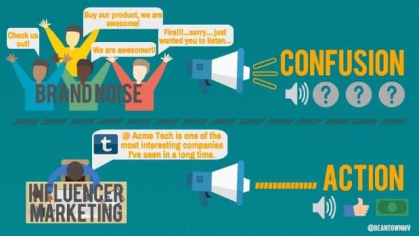 SeedStories Influencer Marketing
